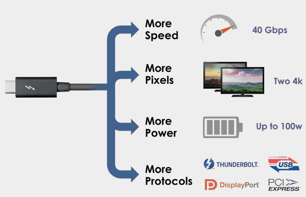 Подключение через thunderbolt Thunderbolt 3 over USB-C Germany