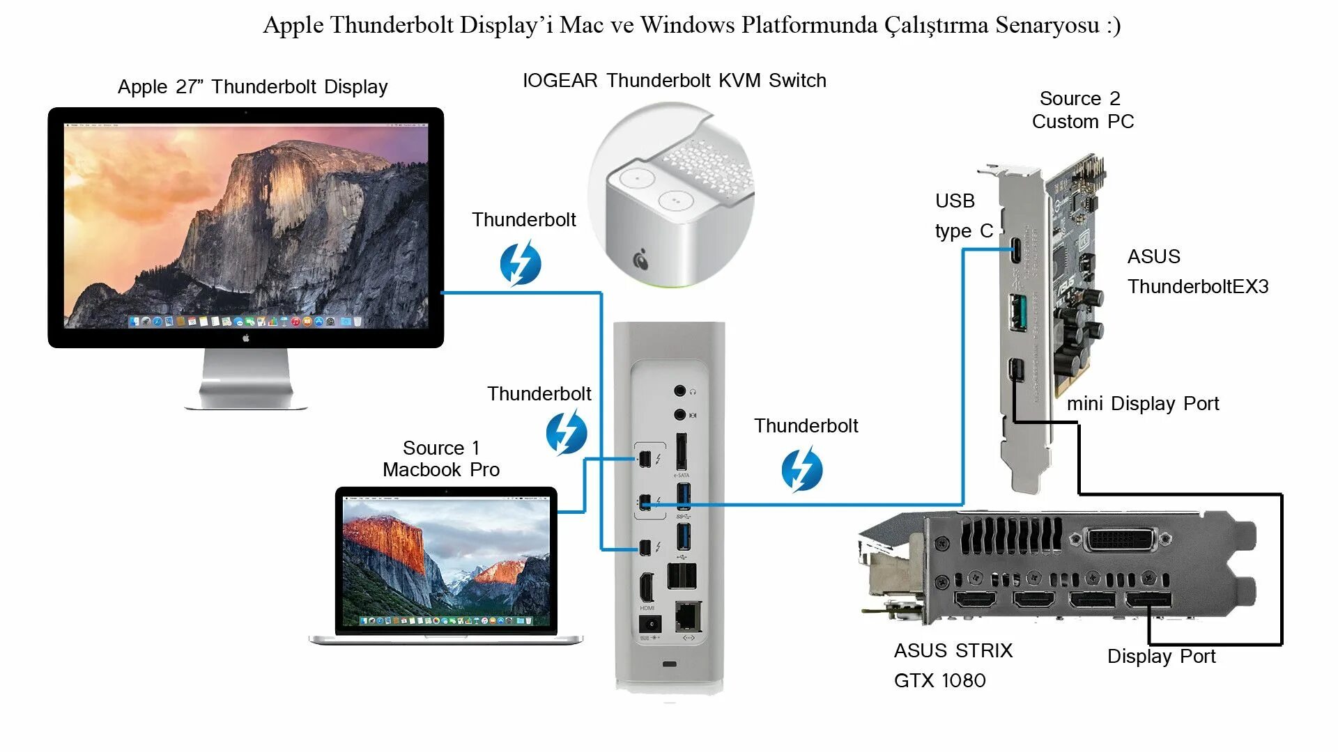 Подключение через thunderbolt Подключить apple display