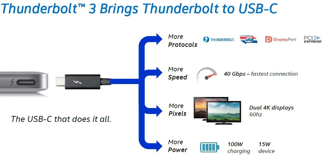 Подключение через thunderbolt Thunderbolt - многофункциональный кабель от Intel - IT-Time24