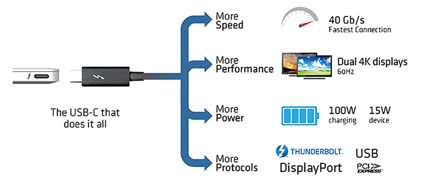 Подключение через thunderbolt Активный переходник Thunderbolt 3 на Dual HDMI