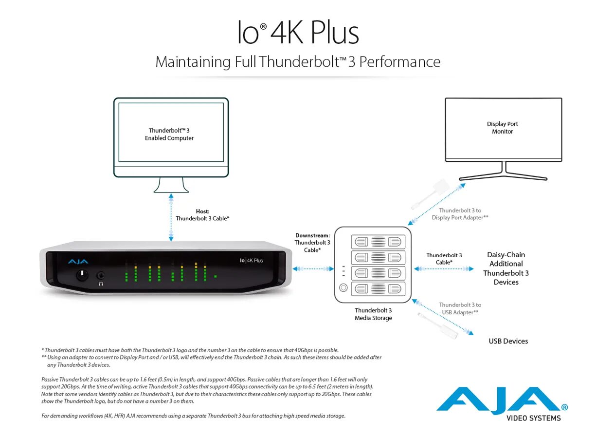 Подключение через thunderbolt Professional Video & Audio I/O over Thunderbolt 3 ™ Connected 12G-SDI and HDMI v