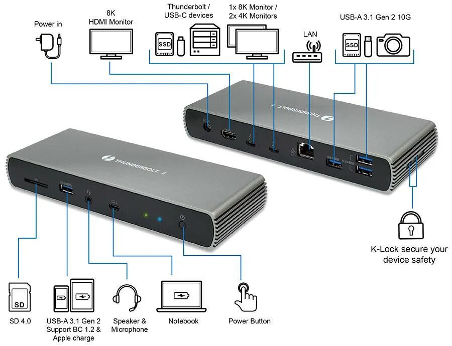 Подключение через thunderbolt Thunderbolt 4 cable