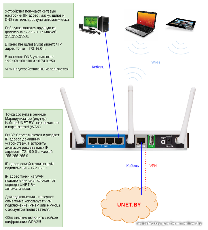 Подключение через точку доступа WiFi. Обсуждение тех.моментов. Решение проблем. - Форум onliner.by