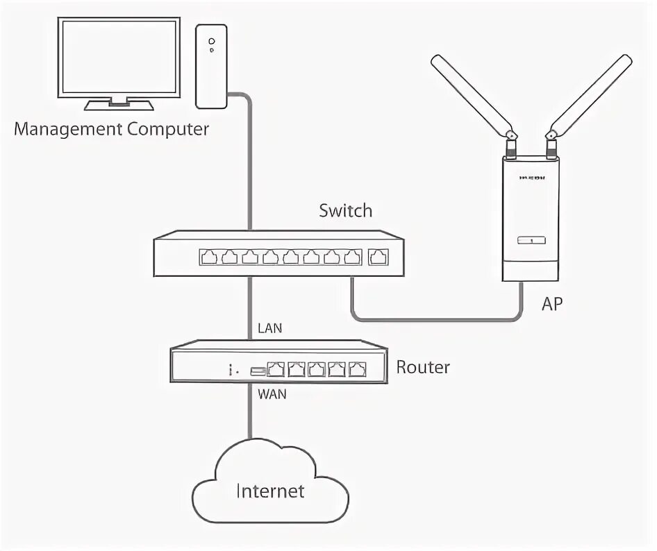 Подключение через точку доступа IP-COM iUAP-AC-M Внутренняя наружная точка доступа Wi-Fi Руководство пользовател