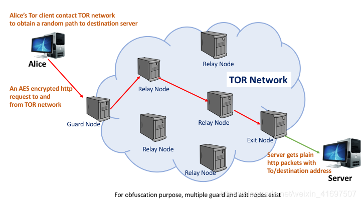 Подключение через tor Тор сервер для андроид фото - Сервис Левша