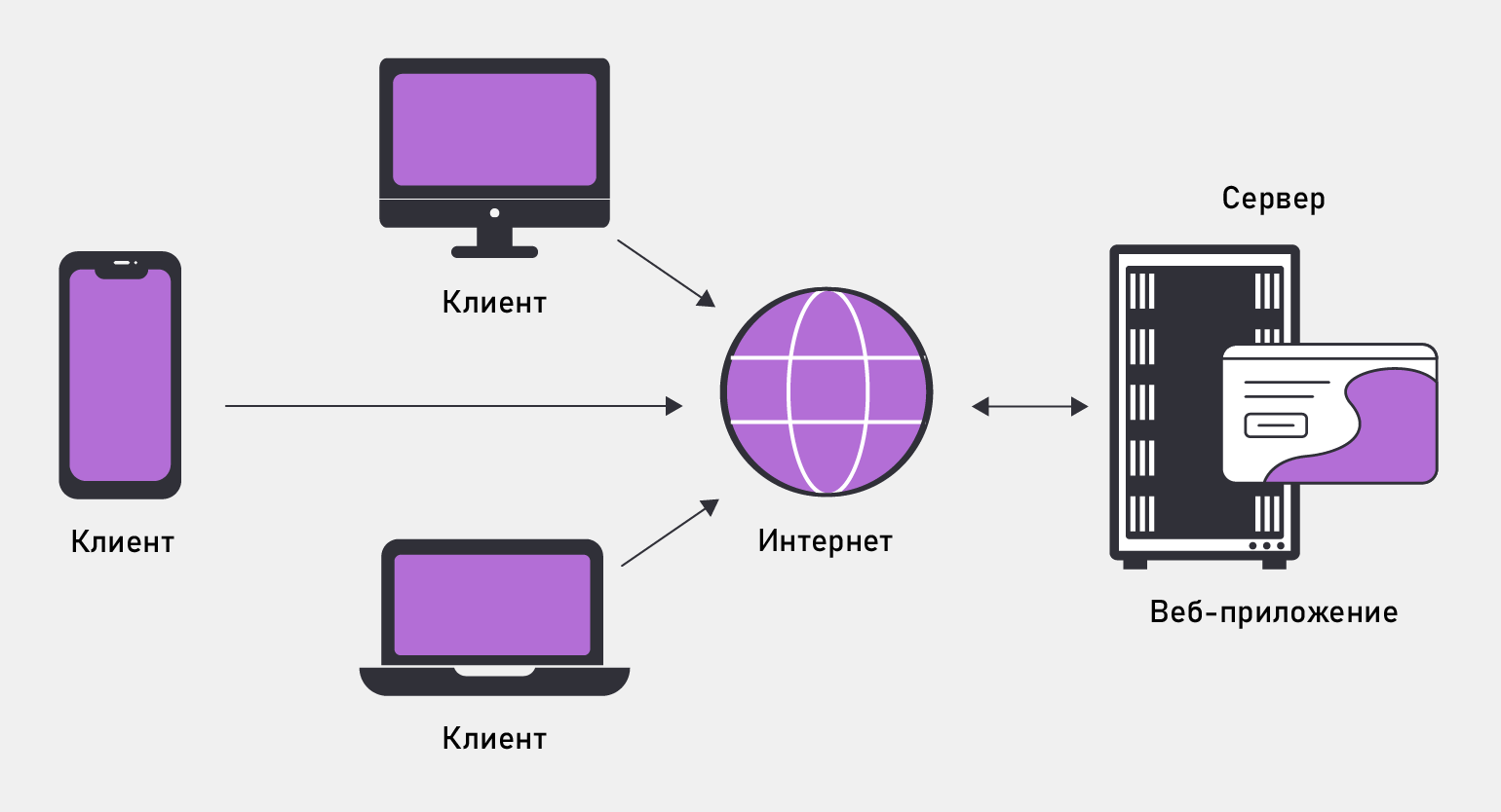 Подключение через tor Как подключить Tor на андроид: подробная инструкция для безопасного сёрфинга в и