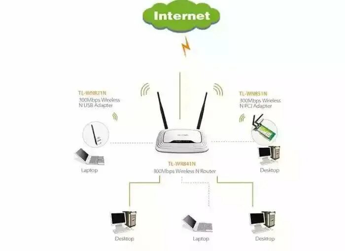 Подключение через tp link Роутер - купить в Бесскорбной, цена 500 руб., продано 25 мая 2020 - Сетевое обор