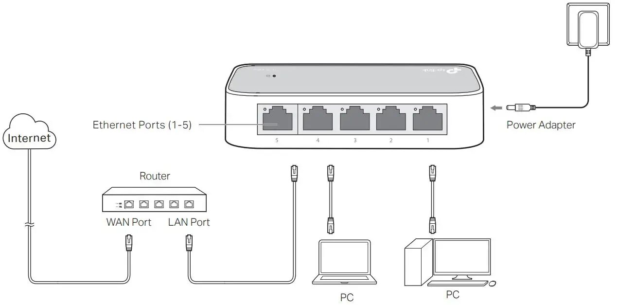 Подключение через tp link TP-LINK 8-Port Gigabit Network Switch (TL-SG108) - TDIGroup, switch ethernet - s