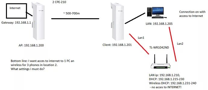 Подключение через tp link TP-Link CPE210/510 - Page 14 - Hardware - Freifunk Forum