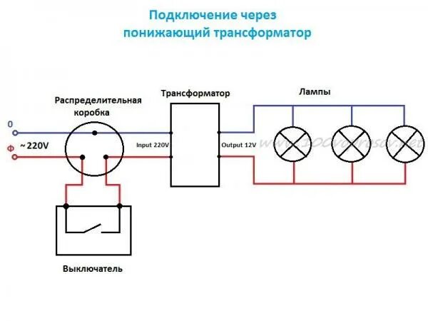 Подключение через трансформатор Силовые трансформаторы: определение, классификация и принцип работы