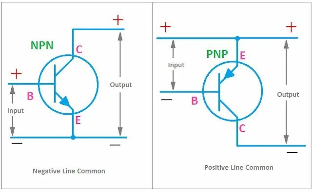 Подключение через транзистор NPN transistor more preferable than PNP transistor Transistors, Electronic circu