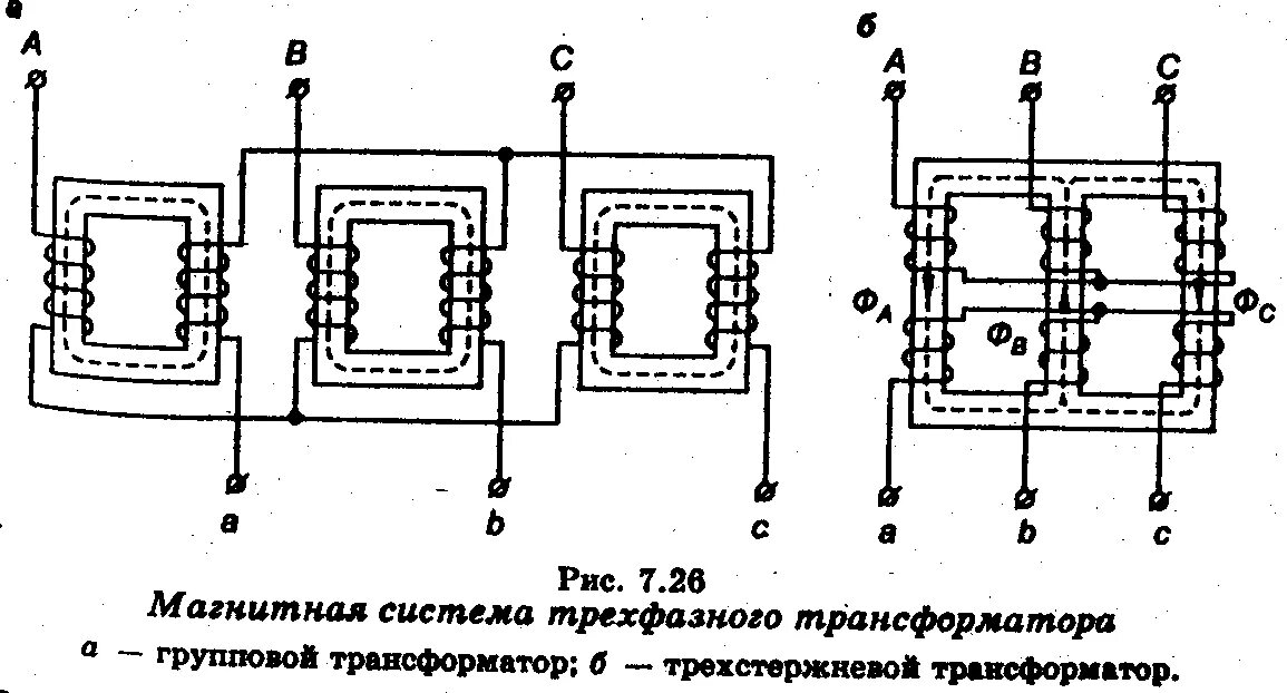 Подключение через трехфазный трансформатор 2. Принцип действия и конструкция однофазного и трехфазного тр-ра.