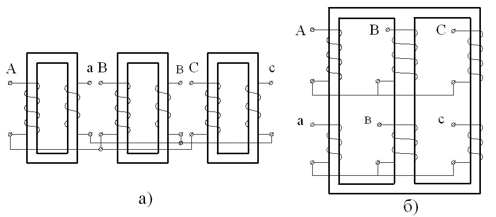 Подключение через трехфазный трансформатор 4.4.2. Внешняя характеристика трансформатора