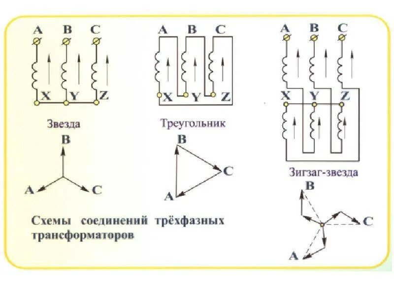 Подключение через трехфазный трансформатор Картинки ОБОЗНАЧЕНИЕ СХЕМА СОЕДИНЕНИЯ ТРАНСФОРМАТОРА