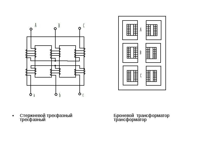 Подключение через трехфазный трансформатор Трансформаторы. Назначение и принцип работы - презентация, доклад, проект скачат