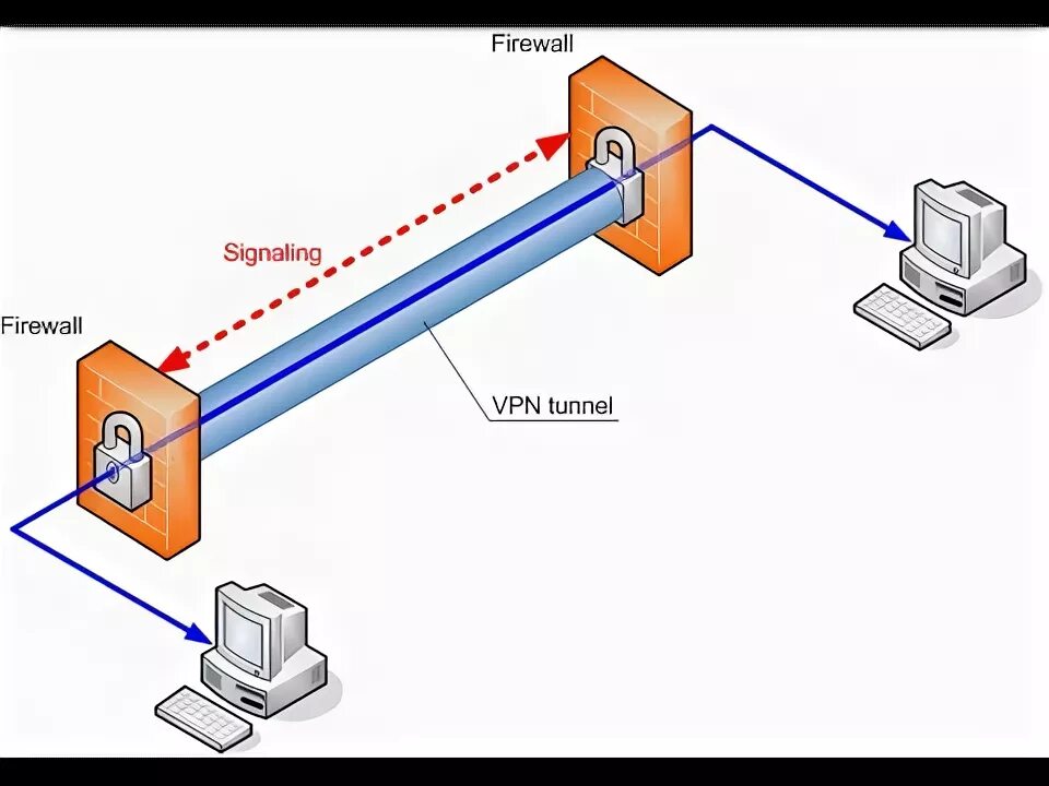 Подключение через туннель VPN Kurulumu - YouTube