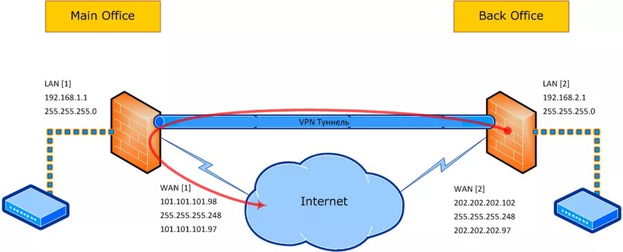 Подключение через туннель Kerio Control (ex Kerio WinRoute Firewall) - 110 :: В помощь системному админист