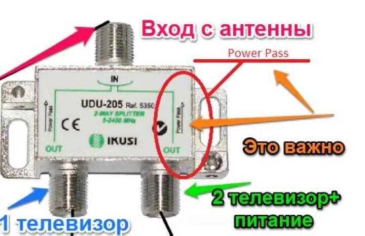 Подключение через тв антенну Как к одной антенне подключить два телевизора: алгоритм