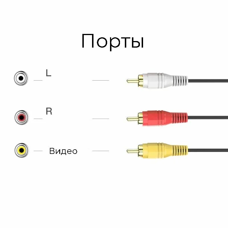 Подключение через тюльпан Кабель RCA TWIST RCA_4RCA-4RCA - купить по низкой цене в интернет-магазине OZON 