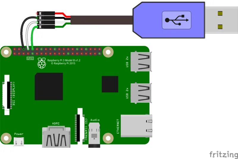 Подключение через uart küszöb Érzelem cirógatás how to connect raspberry pi to laptop Szappan érc felép