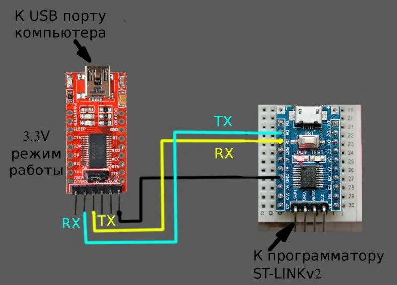 Подключение через uart STM8 + ASSEMBLER: Драйвер FM-приемника RDA5807m для микроконтроллера STM8S103F3 