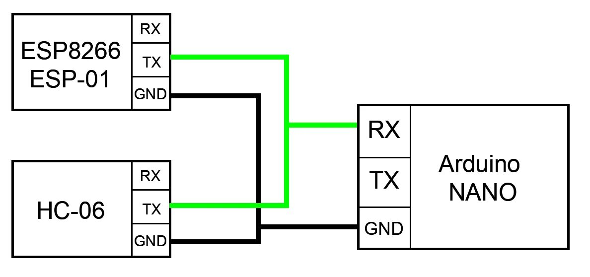 Картинки UART CONTROLLER