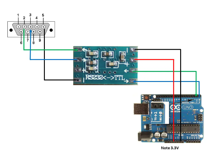 Подключение через uart MAX3232 конвертер Mini RS232 в TTL - купить по выгодной цене Youbot.ru