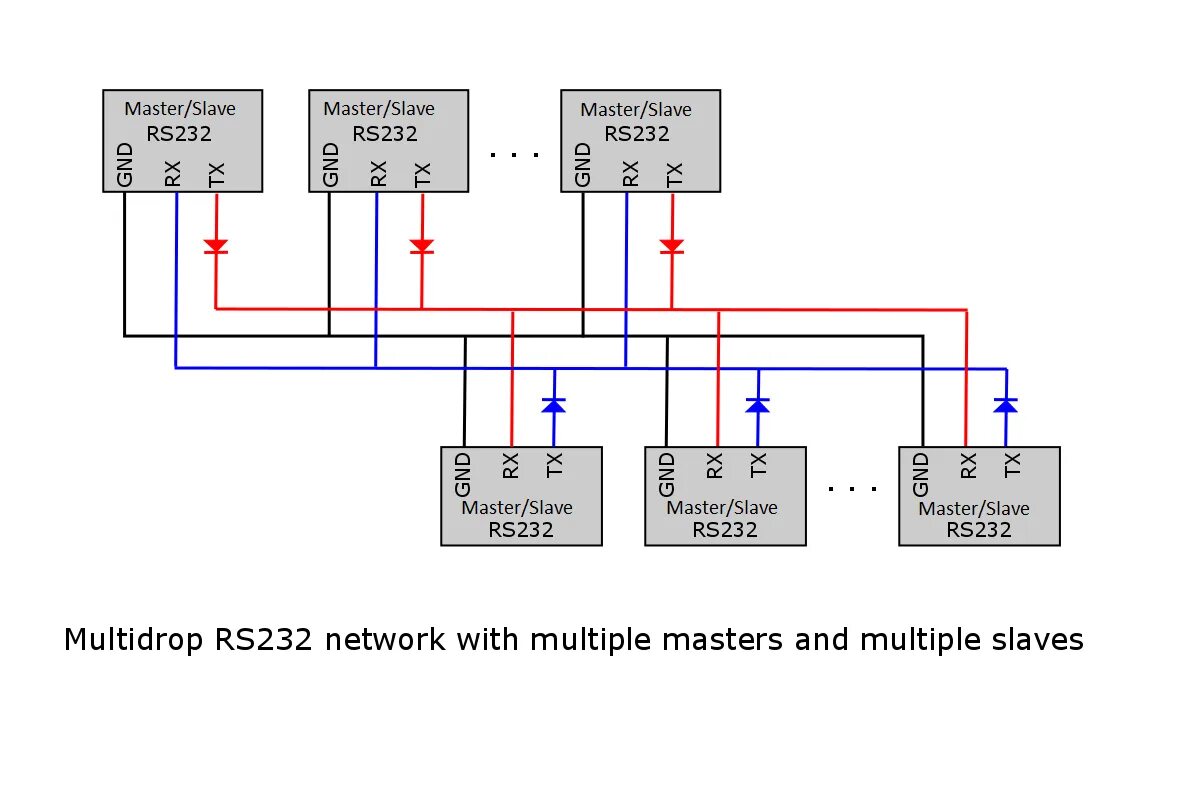 Подключение через uart SPI Daisy Chaining nanos to a mega - #13 by wooje12344 - Networking, Protocols, 