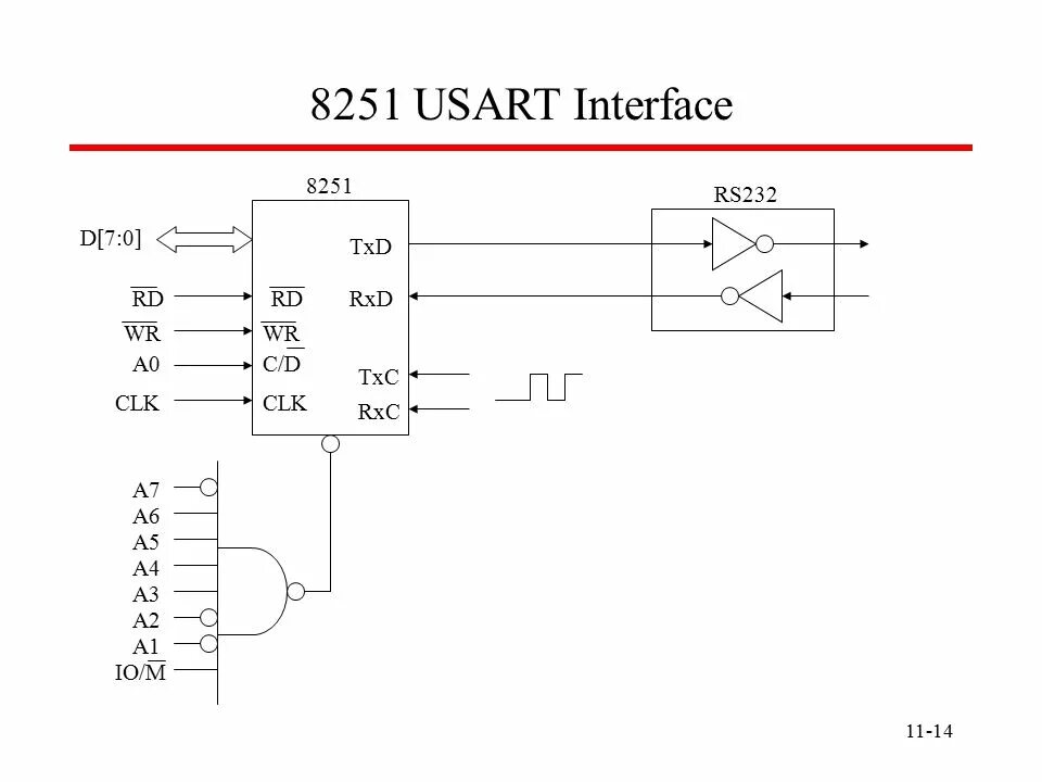 Подключение через uart 11-1 ECE 424 Design of Microprocessor-Based Systems Haibo Wang ECE Department So