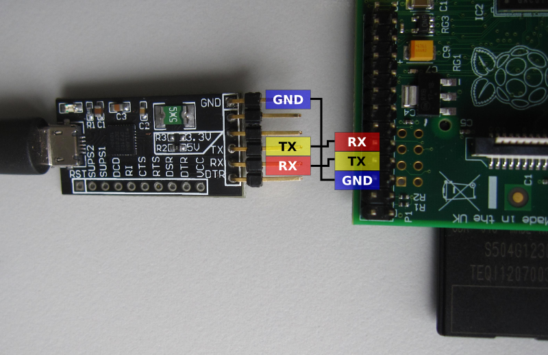 Подключение через uart Serial Communication in Java with Raspberry Pi and RXTX Raspberry pi, Raspberry,