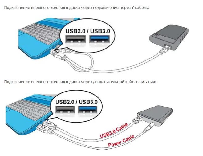 Подключение через usb 2.0 Картинки ПОДКЛЮЧЕНИЕ УСТРОЙСТВА ЧЕРЕЗ USB