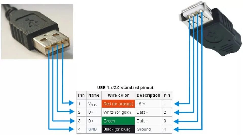 Подключение через usb 2.0 Swing + mdi (PD), без штатного AUX - Skoda Octavia A5 Mk2, 1,6 л, 2011 года авто