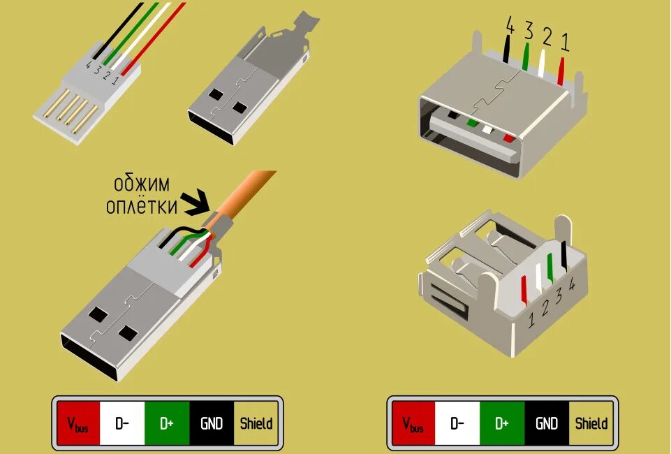 Подключение через usb 2.0 Долой гирлянду проводов (подключение регистратора) - Great Wall Hover, 2 л, 2014