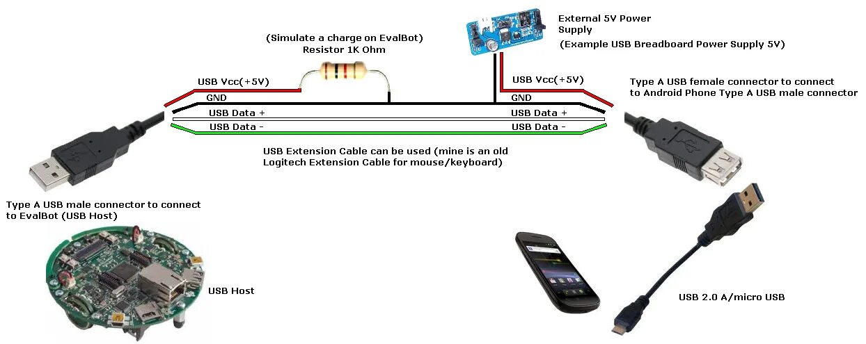 Подключение через usb 2.0 Embedded Software and Hardware Hack: EvalBot and Android Open Accessory Dev Kit 