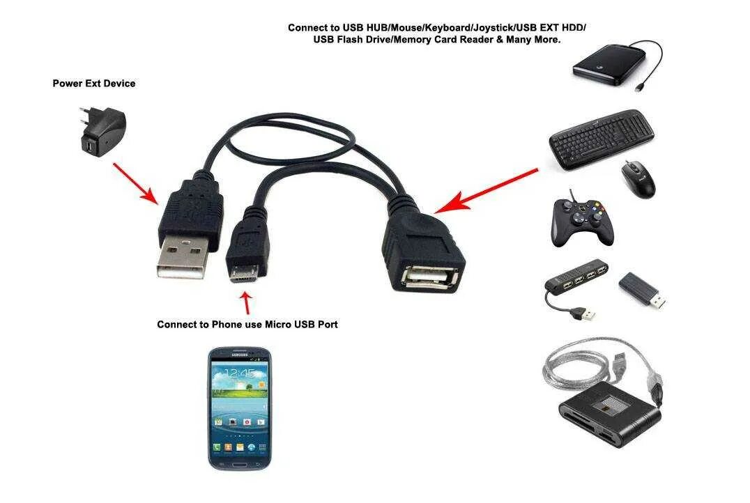 Подключение через usb 2.0 Картинки ПОДКЛЮЧЕНИЕ USB К СМАРТФОНУ