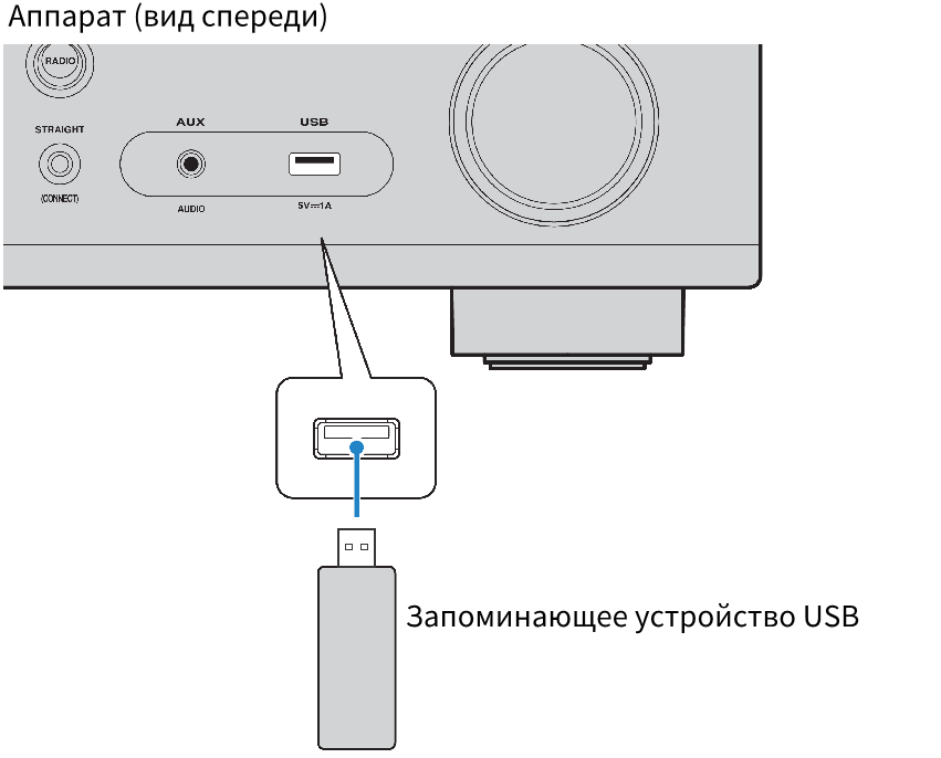 Подключение через usb Воспроизведение содержимого запоминающего устройства USB