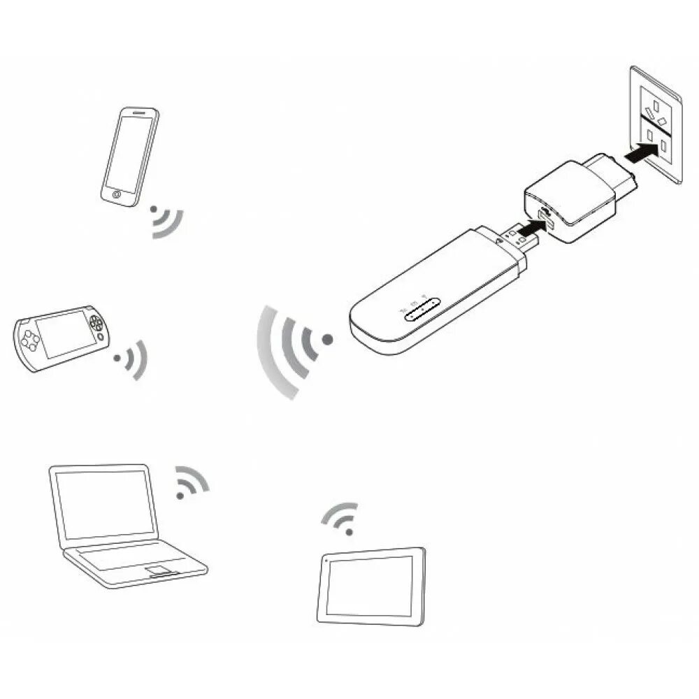 Подключение через usb модем Готовый 4G/3G интернет комплект "Home LTE lite" для сельской местности, максимал