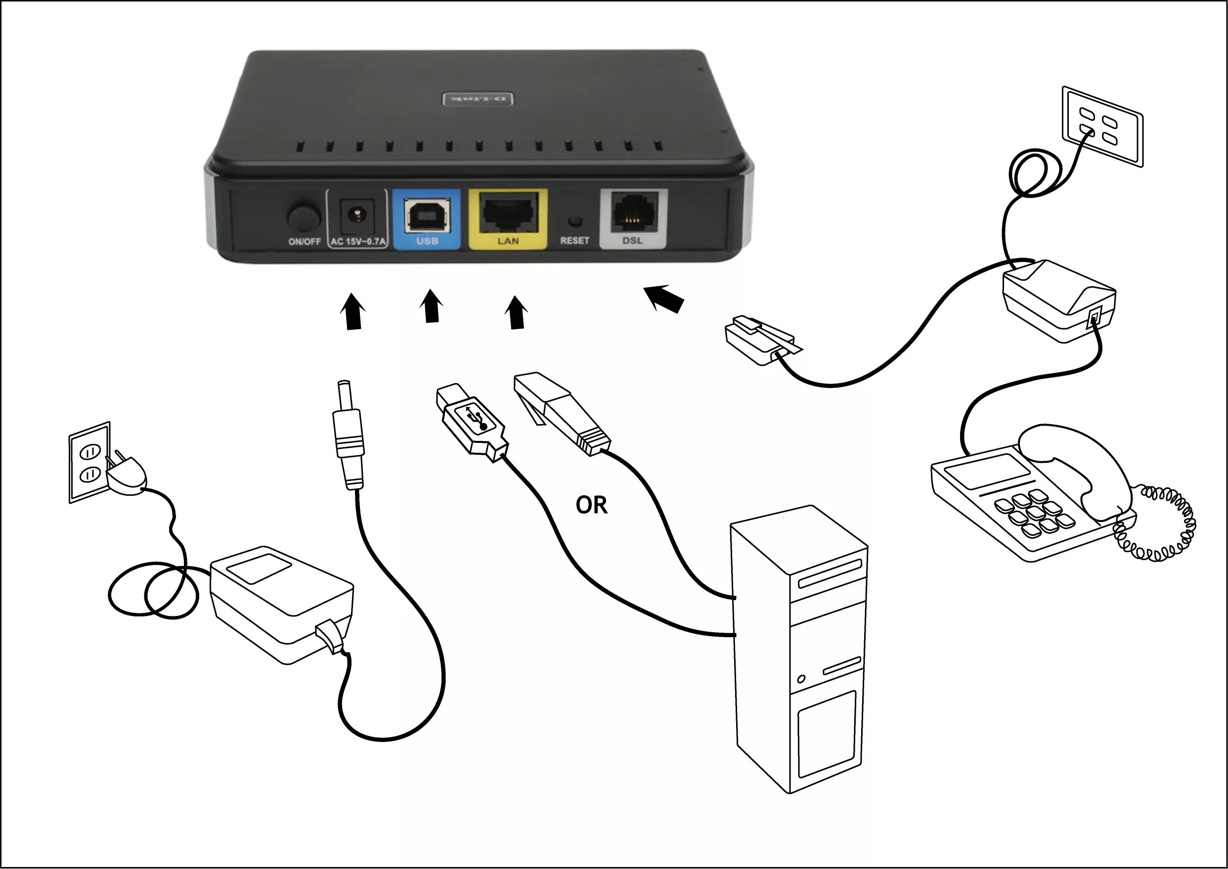 Подключение через usb модем Настройка роутера: определение типа соединения, подключение и установка параметр