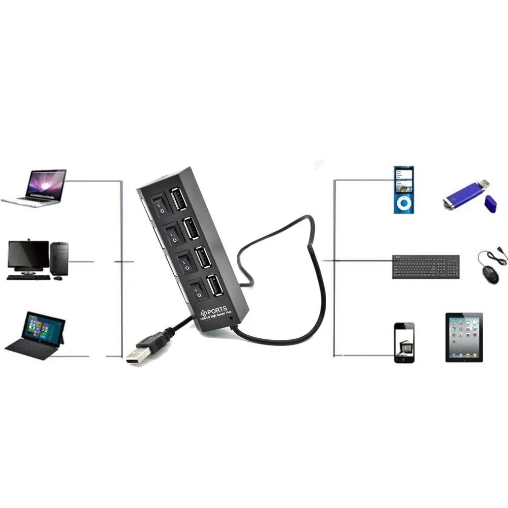 Подключение через usb порт Купить SR 4 порта светодиодный USB концентратор четыре порта USB 2,0 концентрато