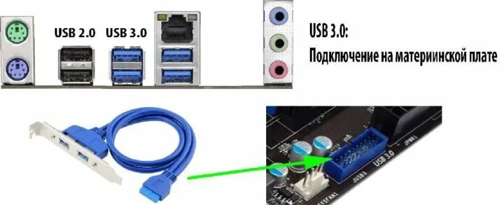 Подключение через usb порт Неактивно