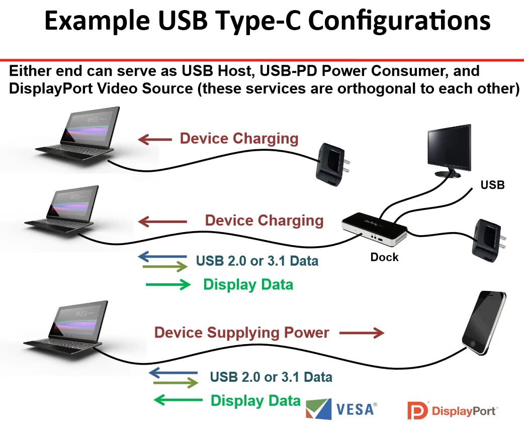 Подключение через usb порт USB 3.1 Type-C Connectors Will Support DisplayPort 1.2a - Legit Reviews