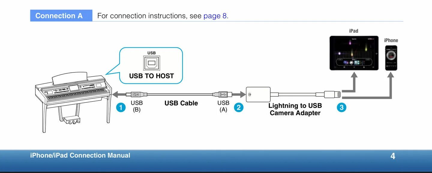 USB PORTS not working or not recognized windows 7/8/10? It's solved! مشاكل في ال