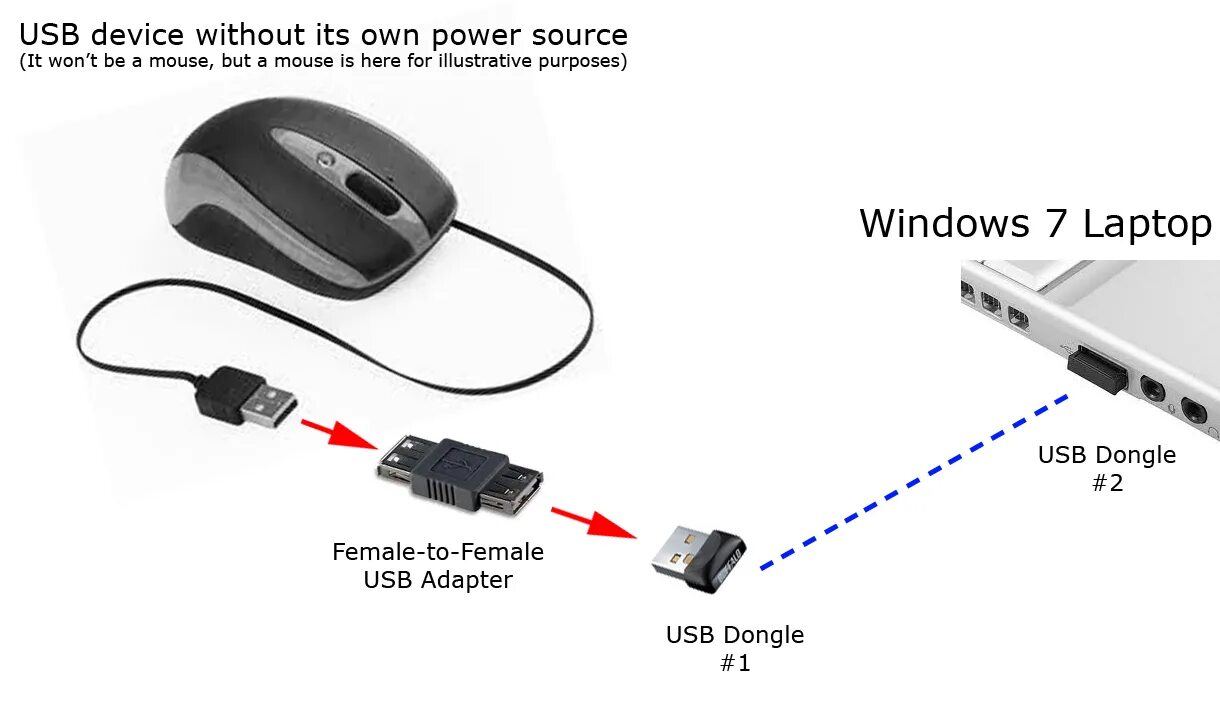 Подключение через usb порт usb - How can I pair two bluetooth dongles together? - Super User, bluetooth usb