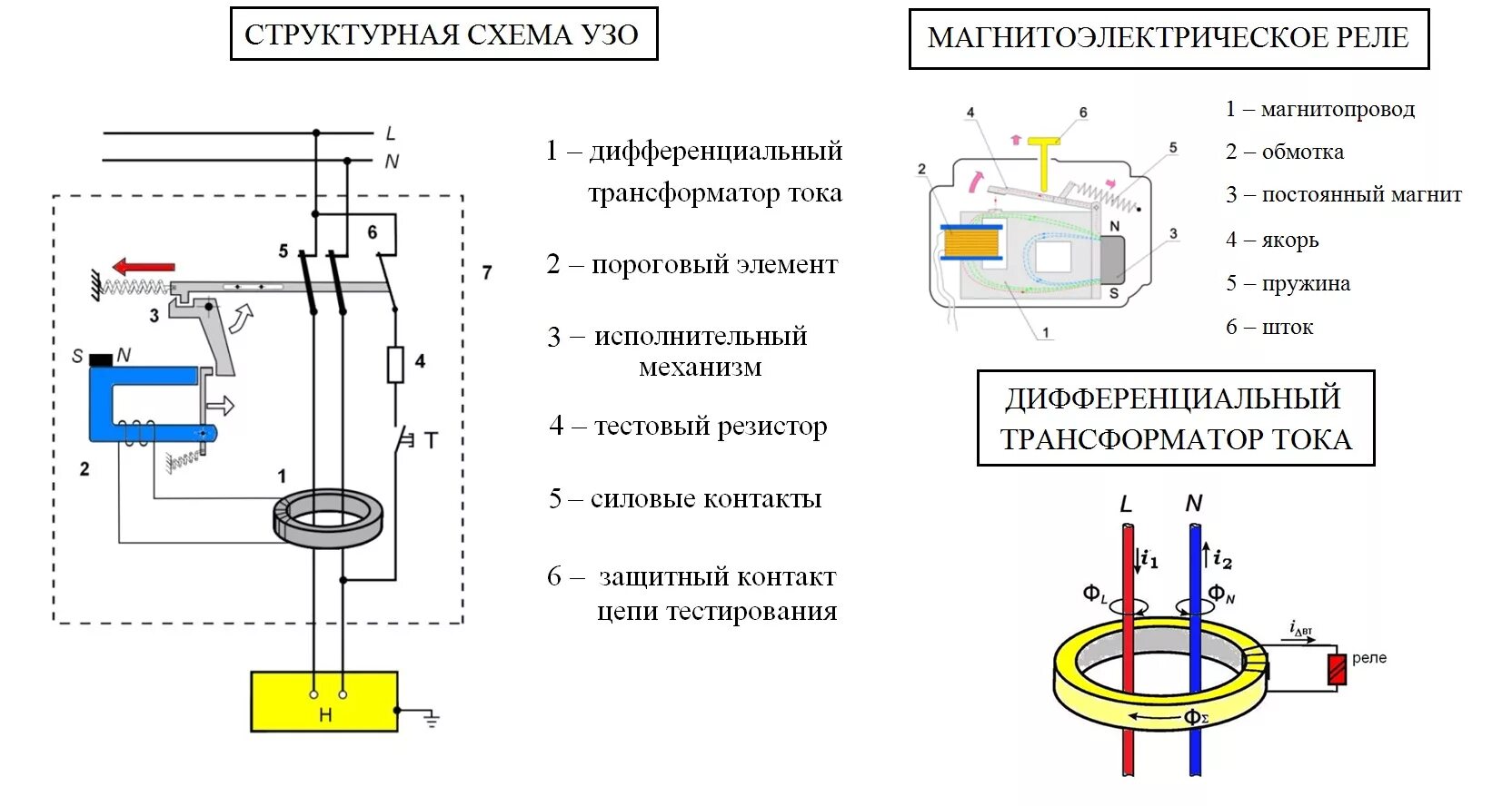 Подключение через узо схема Устройства защитного отключения (УЗО)