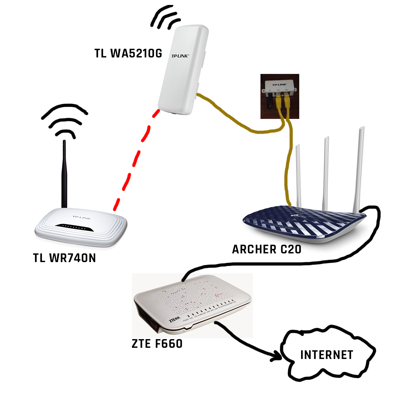 Подключение через вай фай Можно ли подключить wifi роутер через