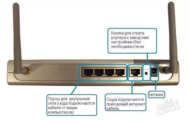 Подключение через вай фай Ответы Mail.ru: Купила усилитель wi-fi, настроила через него интернет. Можно ли 