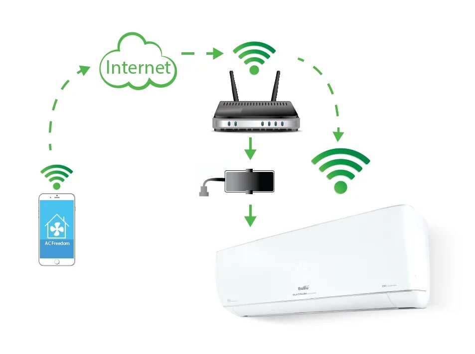 Подключение через вай фай Wi-Fi в кондиционере