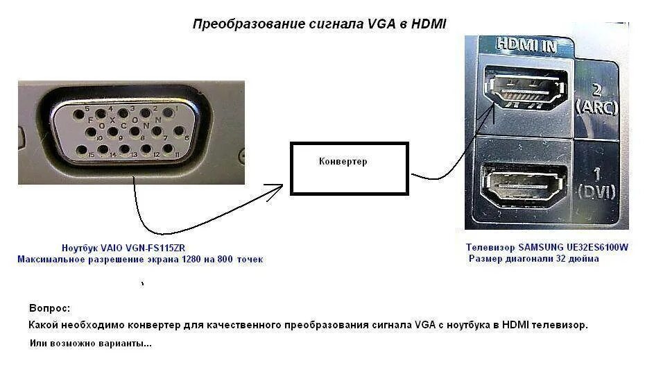 Подключение через vga к телевизору Как подключить ноутбук к телевизору через hdmi, vga, wifi