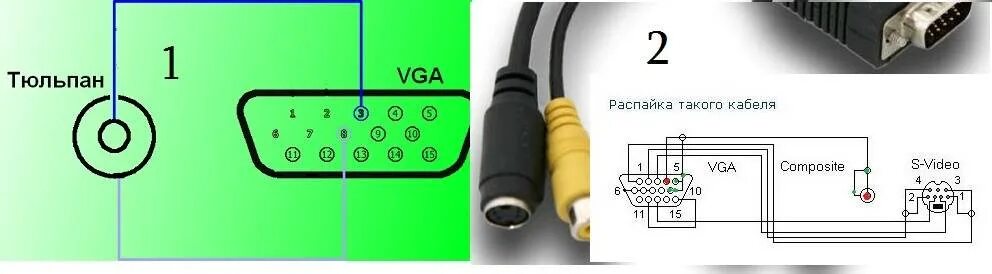 Подключение через vga к телевизору Подключение монохромного RCA к VGA-монитору - Talks - Форум