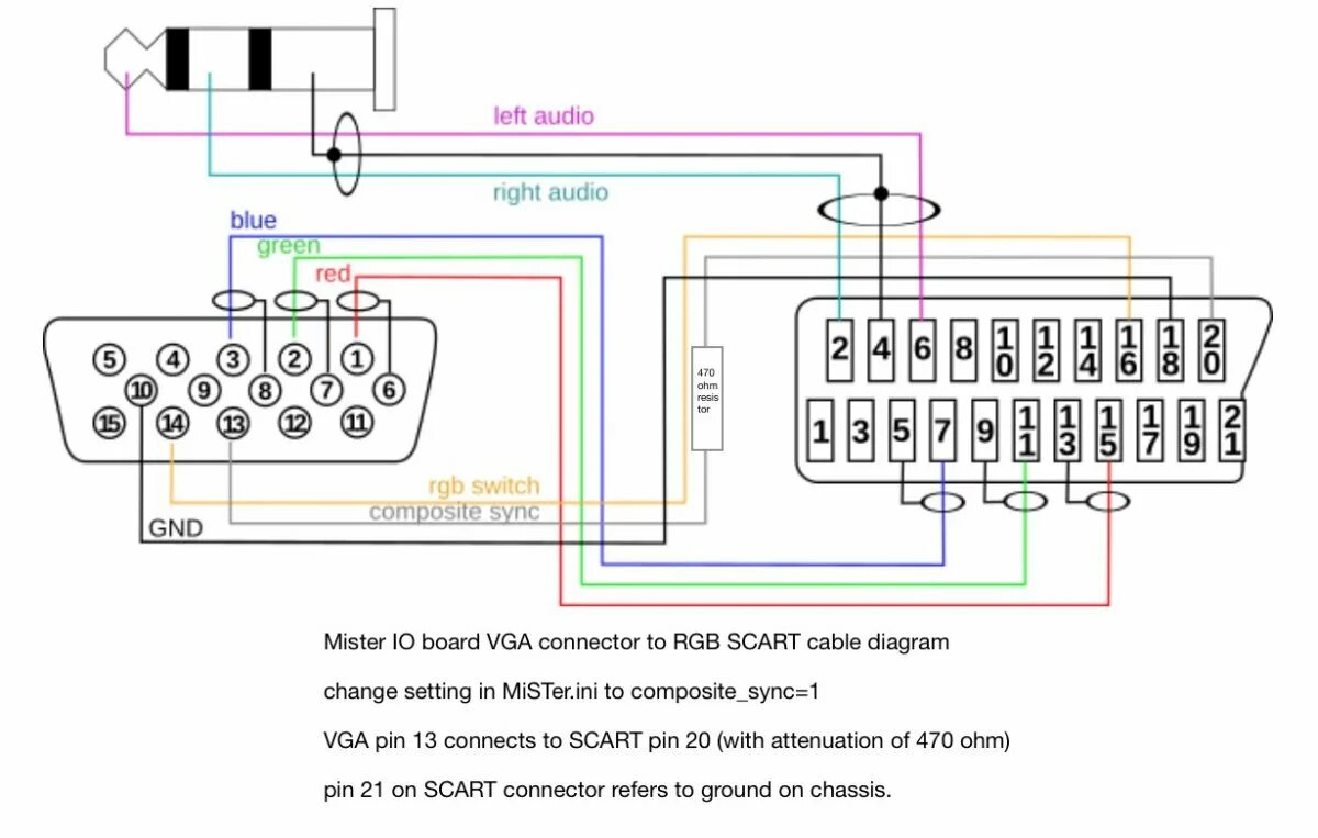 Подключение через vga к телевизору MiSTer FPGA Page 63 Arcade-Projects Forums